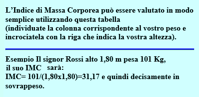 SPIEGA IL CALCOLO MASSA CORPOREA - CALCOLO DEL SOVRAPPESO - OBESITA'